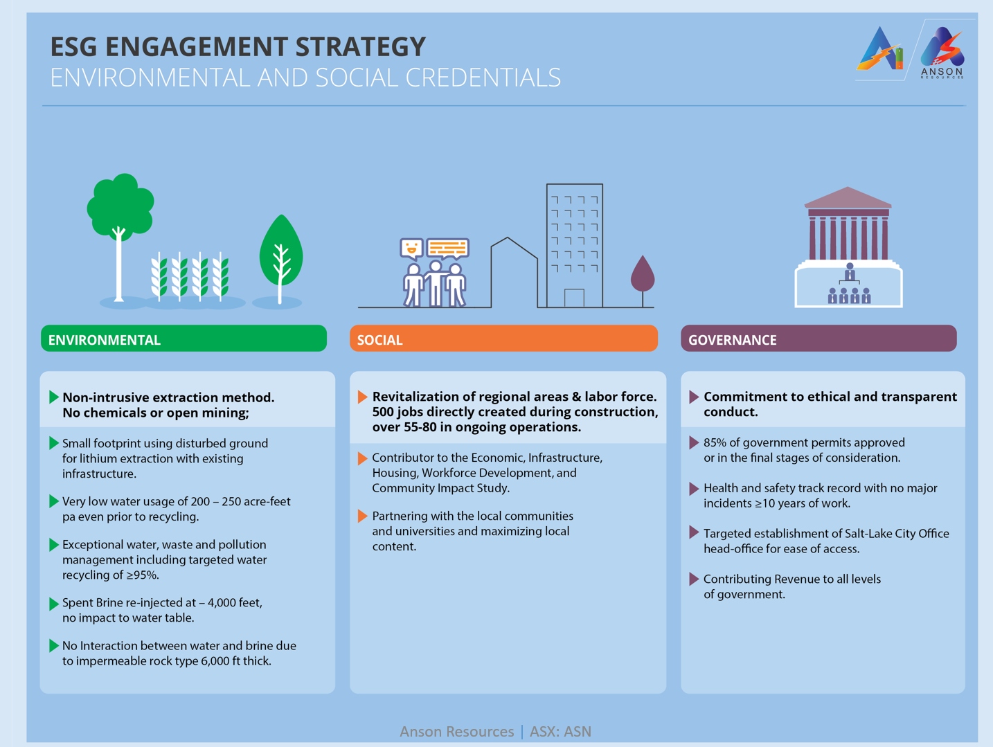 Engagement Strategy