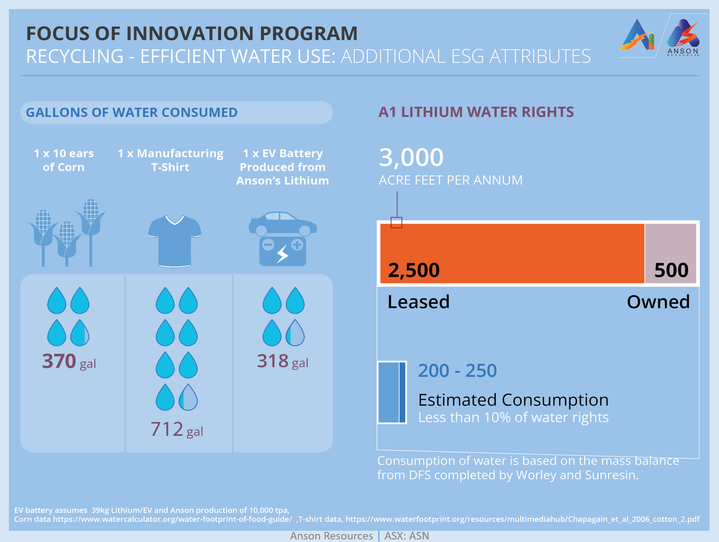 Innovation Program