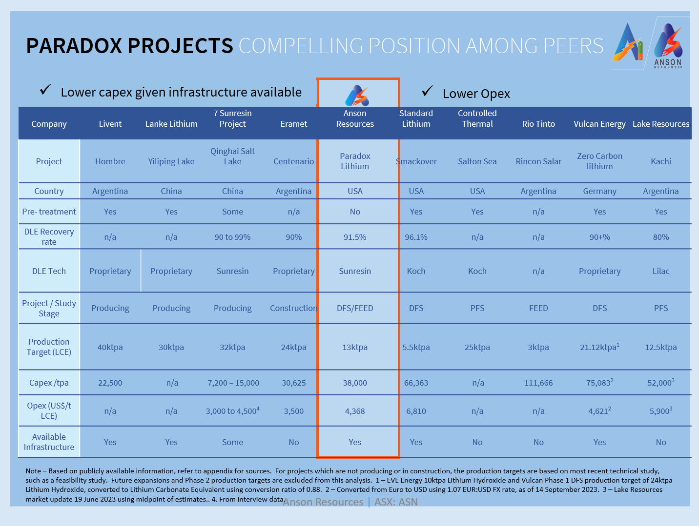 Paradox Projects